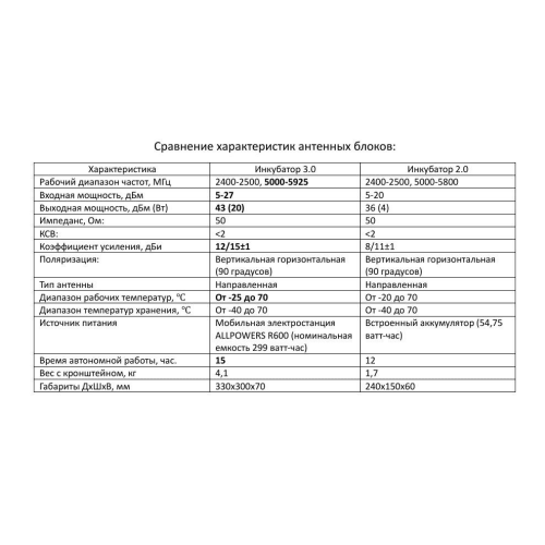 Усилитель сигнала для дронов Инкубатор 3.0 два чемодана в Великом Новгороде